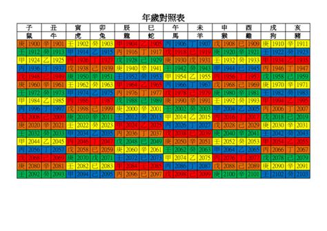 1970幾年次|年歲對照表